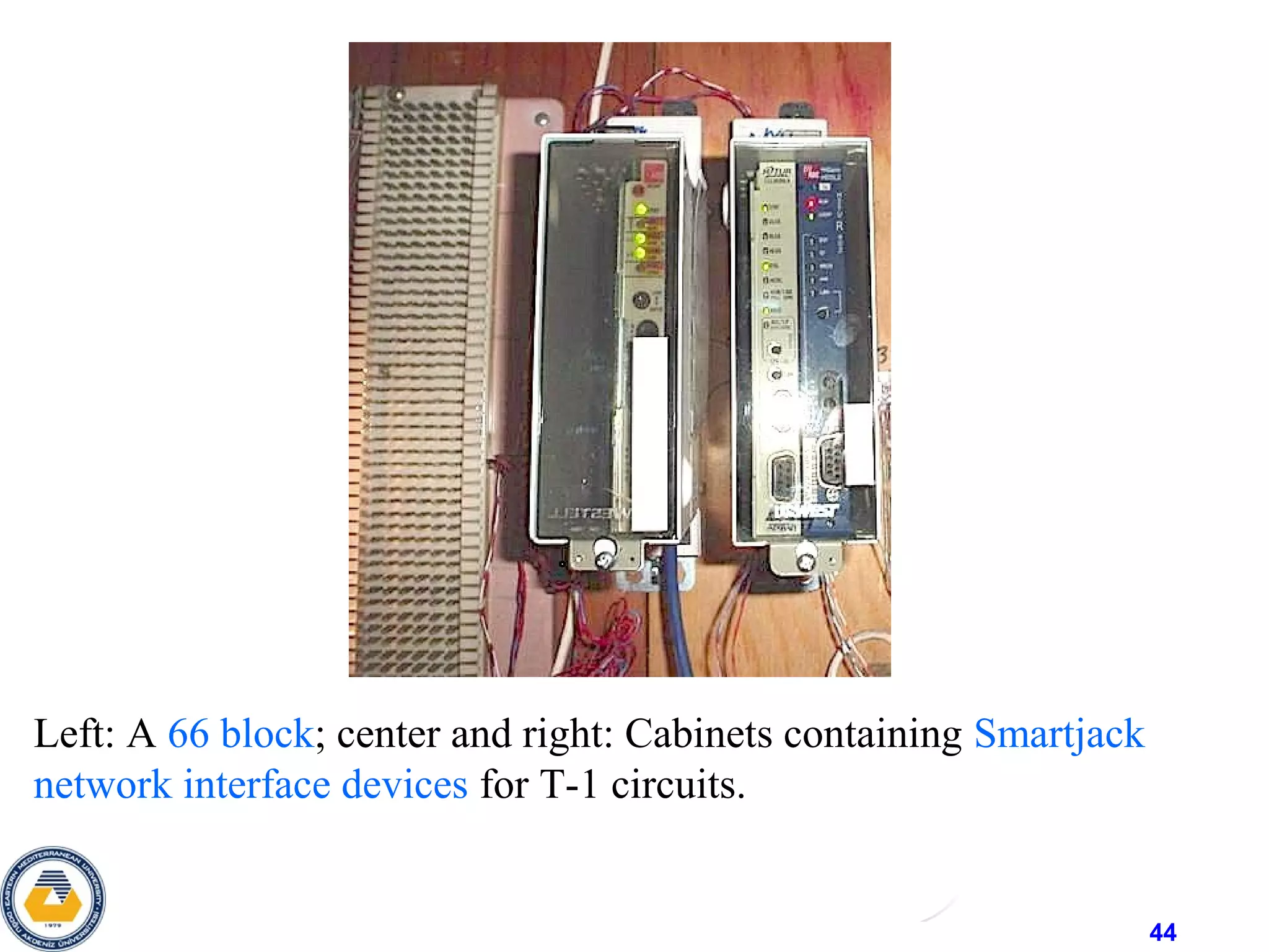 44
Left: A 66 block; center and right: Cabinets containing Smartjack
network interface devices for T-1 circuits.
 