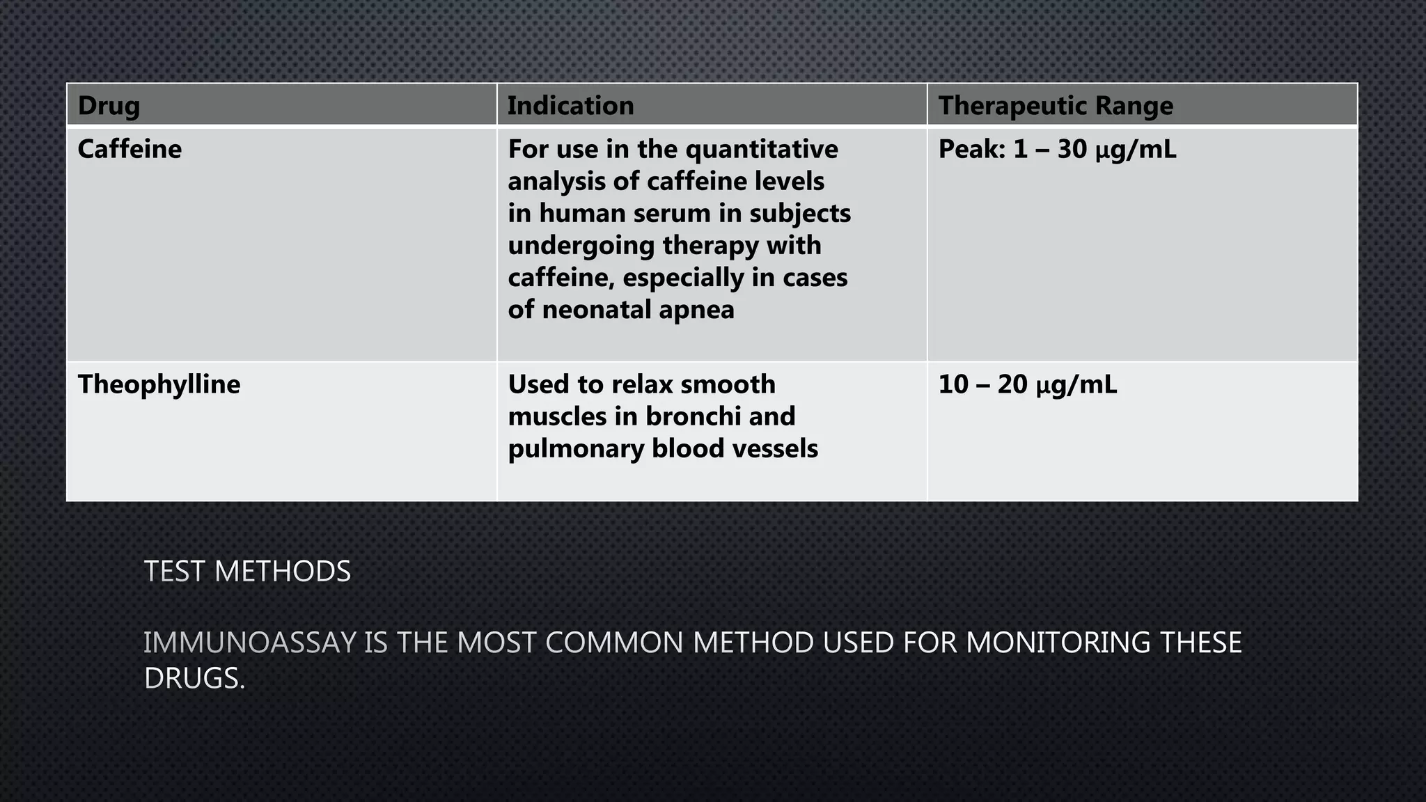 Therapeutic drug monitoring in Pharmacology | PPT
