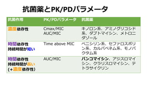 バンコマイシンの新しいTDM | PPTX
