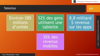 Copyright © 2016, Mostefai Mohammed Amine
Technologies et Développement Mobiles (1)
Cours1:Introductionàl’InformatiqueMobile
101
Vue d’Ensemble| Faits
Tablettes
Environ 285
millions
d’unités
52% des gens
utilisent une
tablette
8,8 milliard
$ revenus
sur les apps
35% des
revenus
mobiles
 