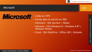 Copyright © 2016, Mostefai Mohammed Amine
Technologies et Développement Mobiles (1)
Cours1:Introductionàl’InformatiqueMobile
• Créée en 1975
• Entrée dans le marché en 2001
• Hardware : OUI (Surface | Nokia)
• Software : OUI (Windows 8 | Windows 8 RT |
Windows Phone)
• Cloud : OUI (SkyDrive | Office 365 | Outlook)
120
Acteurs économiques| Acteurs Mobiles
Microsoft
 