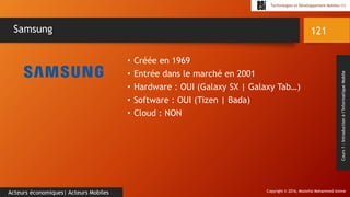 Copyright © 2016, Mostefai Mohammed Amine
Technologies et Développement Mobiles (1)
Cours1:Introductionàl’InformatiqueMobile
• Créée en 1969
• Entrée dans le marché en 2001
• Hardware : OUI (Galaxy SX | Galaxy Tab…)
• Software : OUI (Tizen | Bada)
• Cloud : NON
121
Acteurs économiques| Acteurs Mobiles
Samsung
 