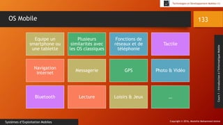 Copyright © 2016, Mostefai Mohammed Amine
Technologies et Développement Mobiles (1)
Cours1:Introductionàl’InformatiqueMobile
133
Systèmes d’Exploitation Mobiles
OS Mobile
Equipe un
smartphone ou
une tablette
Plusieurs
similarités avec
les OS classiques
Fonctions de
réseaux et de
téléphonie
Tactile
Navigation
internet
Messagerie GPS Photo & Vidéo
Bluetooth Lecture Loisirs & Jeux …
 