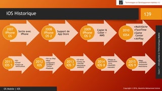 Copyright © 2016, Mostefai Mohammed Amine
Technologies et Développement Mobiles (1)
Cours1:Introductionàl’InformatiqueMobile
139
OS Mobile | iOS
iOS Historique
Sortie avec
iPhone
2007
iPhone
OS
Support de
App Store
2008
iPhone
OS 2
Copier &
Coller +
MMS
2009
iPhone
OS 3
•Multitâche
•FaceTime
•Game
Center
•AirPlay
2010
iOS4
•Siri
•iCloud
•Centre de
notifications
2011
iOS 5
•Siri sur iPad
•Maps
•Intégration
Facebook /
Twitter
•Passbook
2012
iOS
•UI revue
•Centre de
contrôle
•Multitâche
amélioré
2013
iOS 7
•Photos et
Notification
revus
•HealthKit
•HomeKit
2014
iOS 8
•Maps
améliorée
•Autonomie
•Multitâche
2015
iOS 9
 