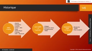 Copyright © 2016, Mostefai Mohammed Amine
Technologies et Développement Mobiles (1)
Cours1:Introductionàl’InformatiqueMobile
145
OS Mobile | Android
Historique
• Market
• Navigation
• Caméra
• Gmail | Mail
• Maps
• Media Player
• Youtube
• Wifi | Bluetooth
2007
v Aplha
• Widgets
• Bluetooth stéréo
• Enregistrement
Vidéo
Avril 2009
1.5
CupCake
• Recherche
rapide
• Text to speech
Septembre
2009
1.6 Donut
 