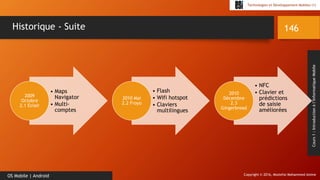 Copyright © 2016, Mostefai Mohammed Amine
Technologies et Développement Mobiles (1)
Cours1:Introductionàl’InformatiqueMobile
146
OS Mobile | Android
Historique - Suite
• Maps
Navigator
• Multi-
comptes
2009
Octobre
2.1 Eclair
• Flash
• Wifi hotspot
• Claviers
multilingues
2010 Mai
2.2 Froyo
• NFC
• Clavier et
prédictions
de saisie
améliorées
2010
Décembre
2.3
Gingerbread
 