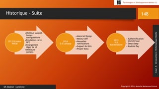 Copyright © 2016, Mostefai Mohammed Amine
Technologies et Développement Mobiles (1)
Cours1:Introductionàl’InformatiqueMobile
148
OS Mobile | Android
Historique - Suite
• Meilleur support
basses
configurations
• Émulation carte
NFC
• Changement
léger de UI
• Meilleure
caméra
2013 Octobre
KitKat
• Material Design
• Moteur ART
• Nouvelles
notifications
• Support 64 bits
• Projet Volta
2014
5.0 Lollipop
• Authentification
biométrique
• Deep sleep
• Android Pay
2015
6.0
Marshmallow
 