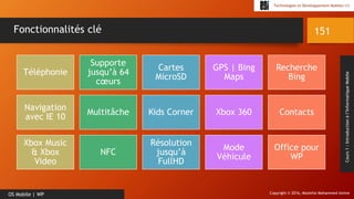 Copyright © 2016, Mostefai Mohammed Amine
Technologies et Développement Mobiles (1)
Cours1:Introductionàl’InformatiqueMobile
151
OS Mobile | WP
Fonctionnalités clé
Téléphonie
Supporte
jusqu’à 64
cœurs
Cartes
MicroSD
GPS | Bing
Maps
Recherche
Bing
Navigation
avec IE 10
Multitâche Kids Corner Xbox 360 Contacts
Xbox Music
& Xbox
Video
NFC
Résolution
jusqu’à
FullHD
Mode
Véhicule
Office pour
WP
 