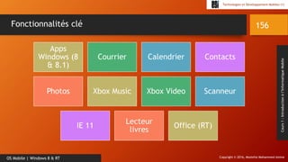 Copyright © 2016, Mostefai Mohammed Amine
Technologies et Développement Mobiles (1)
Cours1:Introductionàl’InformatiqueMobile
156
OS Mobile | Windows 8 & RT
Fonctionnalités clé
Apps
Windows (8
& 8.1)
Courrier Calendrier Contacts
Photos Xbox Music Xbox Video Scanneur
IE 11
Lecteur
livres
Office (RT)
 