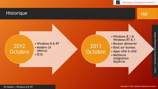 Copyright © 2016, Mostefai Mohammed Amine
Technologies et Développement Mobiles (1)
Cours1:Introductionàl’InformatiqueMobile
160
OS Mobile | Windows 8 & RT
Historique
• Windows 8 & RT
• Modern UI
(Metro)
• IE10
2012
Octobre
• Windows 8.1 &
Windows RT 8.1
• Bouton démarrer
• Boot sur bureau
• Apps côté à côté
• Meilleure
intégration
SkyDrive
2013
Octobre
 