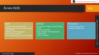 Copyright © 2016, Mostefai Mohammed Amine
Technologies et Développement Mobiles (1)
Cours1:Introductionàl’InformatiqueMobile
174
Les écrans| Types
Écrans OLED
OLED
•Organic Light Emitting Diode
•Meilleure que LCD sur la reproduction
des couleurs
•Meilleurs temps de réponse
•Plus brillants que LED
•Ne nécessitent pas un rétro-éclairage
AMOLED
•Active Matrix Organic Light Emitting
Diode
•Evolution de OLED
•Peut contrôler individuellement
chaque pixel
•Chers à produire
Utilisateurs
•Samsung Galaxy SII et +
•Quelques modèles HTC
 