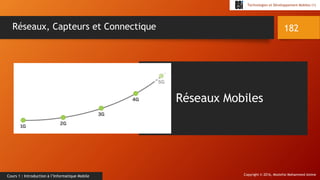 Copyright © 2016, Mostefai Mohammed Amine
Technologies et Développement Mobiles (1)
Cours 1 : Introduction à l’Informatique Mobile
182Réseaux, Capteurs et Connectique
Réseaux Mobiles
 