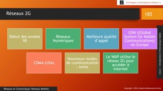 Copyright © 2016, Mostefai Mohammed Amine
Technologies et Développement Mobiles (1)
Cours1:Introductionàl’InformatiqueMobile
185
Réseaux et Connectique| Réseaux Mobiles
Réseaux 2G
Début des années
90
Réseaux
Numériques
Meilleure qualité
d’appel
GSM ((Global
System for Mobile
Communications)
en Europe
CDMA (USA)
Nouveaux modes
de communication
: texte
Le WAP utilise le
réseau 2G pour
accéder à
internet
 
