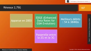 Copyright © 2016, Mostefai Mohammed Amine
Technologies et Développement Mobiles (1)
Cours1:Introductionàl’InformatiqueMobile
187
Réseaux et Connectique| Réseaux Mobiles
Réseaux 2,75G
Apparue en 2003
EDGE (Enhanced
Data Rates for
GSM Evolution)
Meilleurs débits
: 54 à 384Kbs
Passerelle entre
la 2G et la 3G
 