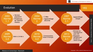 Copyright © 2016, Mostefai Mohammed Amine
Technologies et Développement Mobiles (1)
Cours1:Introductionàl’InformatiqueMobile
193
Réseaux et Connectique | Bluetooth
Evolution
• Version
populaire
• Problèmes
de fiabilité
résolus
2002
Norme
1.1
• 3 Mbs
• Appareillage
sécurisé
2004
Norme
2
Appareillage
simple
2007
Norme
2.1
Débit à 24 Mb/s
2009
Norme
3.0
Consommation
basse d’énergie
2010
Norme
4.0
•Éliminé les
interférences
avec LTE
•Dispositif
périphérique
et hub en
même temps
2013
Norme
4.1
 