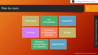 Copyright © 2016, Mostefai Mohammed Amine
Technologies et Développement Mobiles (1)
Cours1:Introductionàl’InformatiqueMobile
Plan du cours 2
Historique
Vue
d’Ensemble
Dispositifs
Acteurs
Systèmes
d’exploitation
Mobiles
Ecrans
Réseaux,
Connectique
et Capteurs
Applications
 