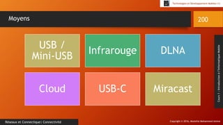 Copyright © 2016, Mostefai Mohammed Amine
Technologies et Développement Mobiles (1)
Cours1:Introductionàl’InformatiqueMobile
200
Réseaux et Connectique| Connectivité
Moyens
USB /
Mini-USB
Infrarouge DLNA
Cloud USB-C Miracast
 
