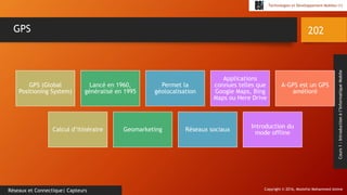 Copyright © 2016, Mostefai Mohammed Amine
Technologies et Développement Mobiles (1)
Cours1:Introductionàl’InformatiqueMobile
202
Réseaux et Connectique| Capteurs
GPS
GPS (Global
Positioning System)
Lancé en 1960,
généralisé en 1995
Permet la
géolocalisation
Applications
connues telles que
Google Maps, Bing
Maps ou Here Drive
A-GPS est un GPS
amélioré
Calcul d’itinéraire Geomarketing Réseaux sociaux
Introduction du
mode offline
 