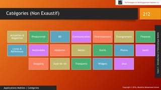 Copyright © 2016, Mostefai Mohammed Amine
Technologies et Développement Mobiles (1)
Cours1:Introductionàl’InformatiqueMobile
212
Applications Mobiles | Catégories
Catégories (Non Exaustif)
Actualités &
Magazines
Productivité BD Communication Divertissement Enseignement Finances
Livres &
Références
Multimédia Médecine Météo Outils Photos Santé
Shopping Style de vie Transports Widgets Jeux
 