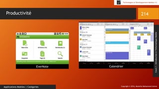 Copyright © 2016, Mostefai Mohammed Amine
Technologies et Développement Mobiles (1)
Cours1:Introductionàl’InformatiqueMobile
214
Applications Mobiles | Catégories
Productivité
EverNote Calendrier
 