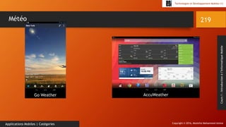 Copyright © 2016, Mostefai Mohammed Amine
Technologies et Développement Mobiles (1)
Cours1:Introductionàl’InformatiqueMobile
219
Applications Mobiles | Catégories
Météo
Go Weather AccuWeather
 