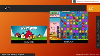 Copyright © 2016, Mostefai Mohammed Amine
Technologies et Développement Mobiles (1)
Cours1:Introductionàl’InformatiqueMobile
220
Applications Mobiles | Catégories
Jeux
Angry Birds SugarCrush
 