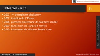 Copyright © 2016, Mostefai Mohammed Amine
Technologies et Développement Mobiles (1)
Cours1:Introductionàl’InformatiqueMobile
• 2003, 1er smartphone blackberry
• 2007, Création de l’iPhone
• 2008, première plateforme de paiement mobile
• 2009, Lancement de l’android market
• 2010, Lancement de Windows Phone store
31
Historique | Les communications
Dates clés - suite
 