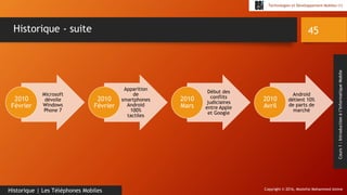 Copyright © 2016, Mostefai Mohammed Amine
Technologies et Développement Mobiles (1)
Cours1:Introductionàl’InformatiqueMobile
45
Historique | Les Téléphones Mobiles
Historique - suite
Microsoft
dévoile
Windows
Phone 7
2010
Février
Apparition
de
smartphones
Android
100%
tactiles
2010
Février
Début des
conflits
judiciaires
entre Apple
et Google
2010
Mars
Android
détient 10%
de parts de
marché
2010
Avril
 
