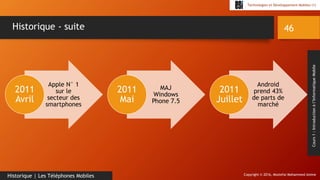 Copyright © 2016, Mostefai Mohammed Amine
Technologies et Développement Mobiles (1)
Cours1:Introductionàl’InformatiqueMobile
46
Historique | Les Téléphones Mobiles
Historique - suite
Apple N° 1
sur le
secteur des
smartphones
2011
Avril
MAJ
Windows
Phone 7.5
2011
Mai
Android
prend 43%
de parts de
marché
2011
Juillet
 