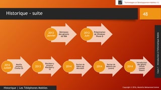 Copyright © 2016, Mostefai Mohammed Amine
Technologies et Développement Mobiles (1)
Cours1:Introductionàl’InformatiqueMobile
48
Historique | Les Téléphones Mobiles
Historique - suite
Démission
des gérants
de RIM
2012
Janvier
Présentation
de Windows
Phone 8
2012
Juin
Mozilla
annonce
Firefox OS
2012
Juillet
Blackberry
annonce
Blackberry
10
2013
Rachat de
Nokia par
Microsoft
2014
Rachat de
Motorla par
Lenova
2014
Introduction
des géants
chinois
comme
Xiaomi
2014
 