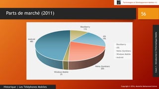 Copyright © 2016, Mostefai Mohammed Amine
Technologies et Développement Mobiles (1)
Cours1:Introductionàl’InformatiqueMobile
56
Historique | Les Téléphones Mobiles
Parts de marché (2011)
Blackberry
11%
iOS
19%
Nokia (Symbian)
20%
Windows Mobile
2%
Android
48%
Blackberry
iOS
Nokia (Symbian)
Windows Mobile
Android
 