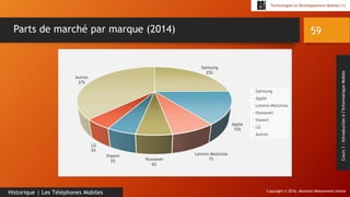 Copyright © 2016, Mostefai Mohammed Amine
Technologies et Développement Mobiles (1)
Cours1:Introductionàl’InformatiqueMobile
59
Historique | Les Téléphones Mobiles
Parts de marché par marque (2014)
Samsung
25%
Apple
15%
Lenovo-Motorola
7%Huwawei
6%
Xiaomi
5%
LG
5%
Autres
37%
Samsung
Apple
Lenovo-Motorola
Huwawei
Xiaomi
LG
Autres
 