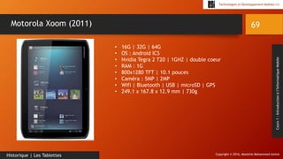 Copyright © 2016, Mostefai Mohammed Amine
Technologies et Développement Mobiles (1)
Cours1:Introductionàl’InformatiqueMobile
69
Historique | Les Tablettes
Motorola Xoom (2011)
• 16G | 32G | 64G
• OS : Android ICS
• Nvidia Tegra 2 T20 | 1GHZ | double coeur
• RAM : 1G
• 800x1280 TFT | 10.1 pouces
• Caméra : 5MP | 2MP
• Wifi | Bluetooth | USB | microSD | GPS
• 249.1 x 167.8 x 12.9 mm | 730g
 