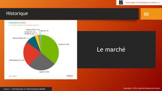 Copyright © 2016, Mostefai Mohammed Amine
Technologies et Développement Mobiles (1)
Cours 1 : Introduction à l’Informatique Mobile
88Historique
Le marché
 