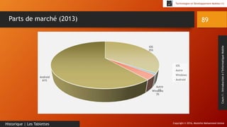 Copyright © 2016, Mostefai Mohammed Amine
Technologies et Développement Mobiles (1)
Cours1:Introductionàl’InformatiqueMobile
89
Historique | Les Tablettes
Parts de marché (2013)
iOS
35%
Autre
1%Windows
3%
Android
61%
iOS
Autre
Windows
Android
 