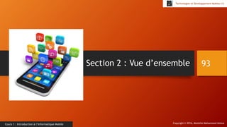 Copyright © 2016, Mostefai Mohammed Amine
Technologies et Développement Mobiles (1)
Cours 1 : Introduction à l’Informatique Mobile
Section 2 : Vue d’ensemble 93
 