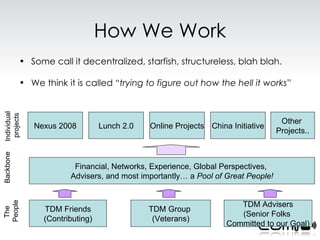 How We Work <ul><li>Some call it decentralized, starfish, structureless, blah blah. </li></ul><ul><li>We think it is calle...