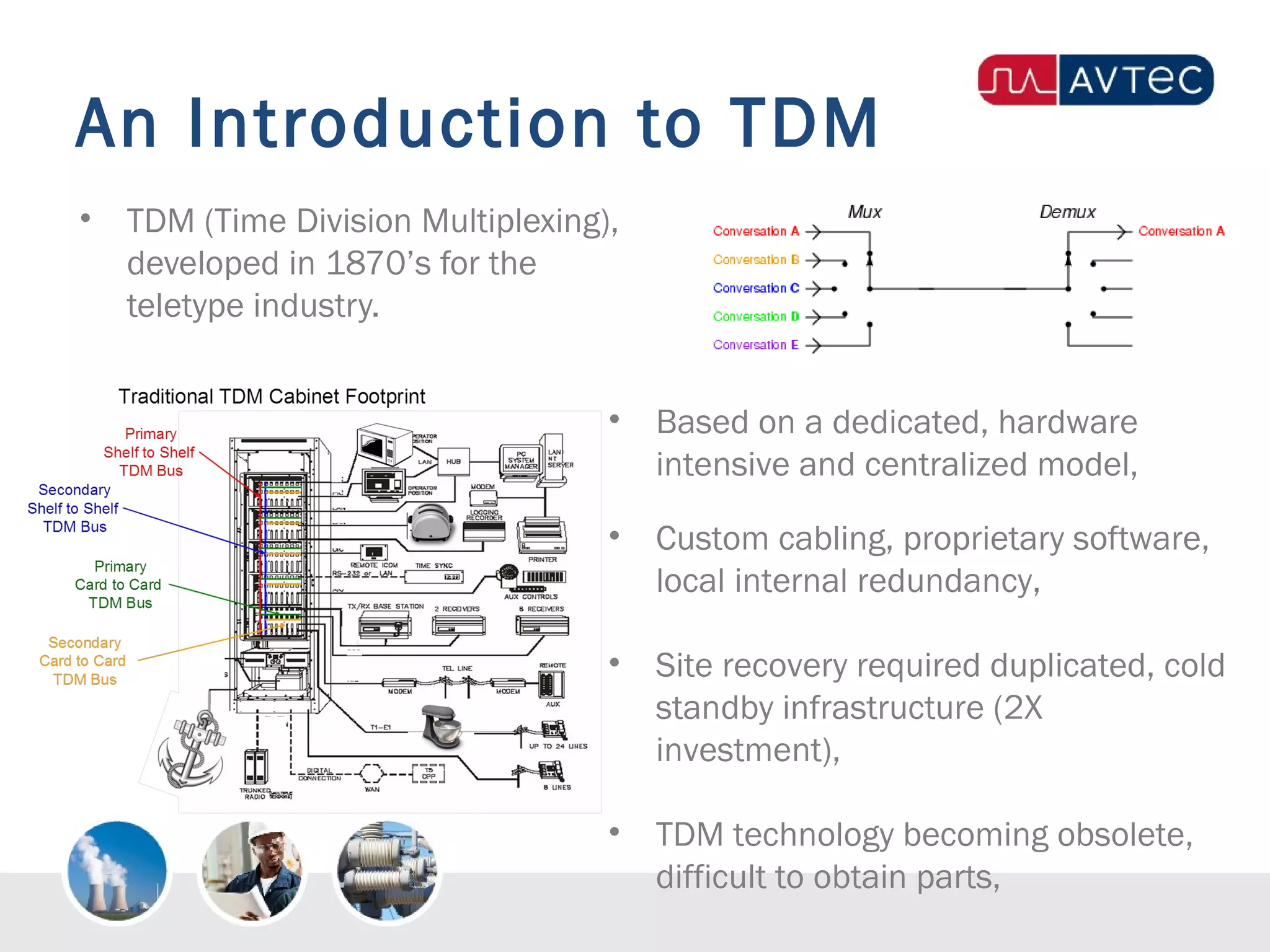 An Introduction to TDM
• TDM (Time Division Multiplexing),
developed in 1870’s for the
teletype industry.
• Based on a dedicated, hardware
intensive and centralized model,
• Custom cabling, proprietary software,
local internal redundancy,
• Site recovery required duplicated, cold
standby infrastructure (2X
investment),
• TDM technology becoming obsolete,
difficult to obtain parts,
 