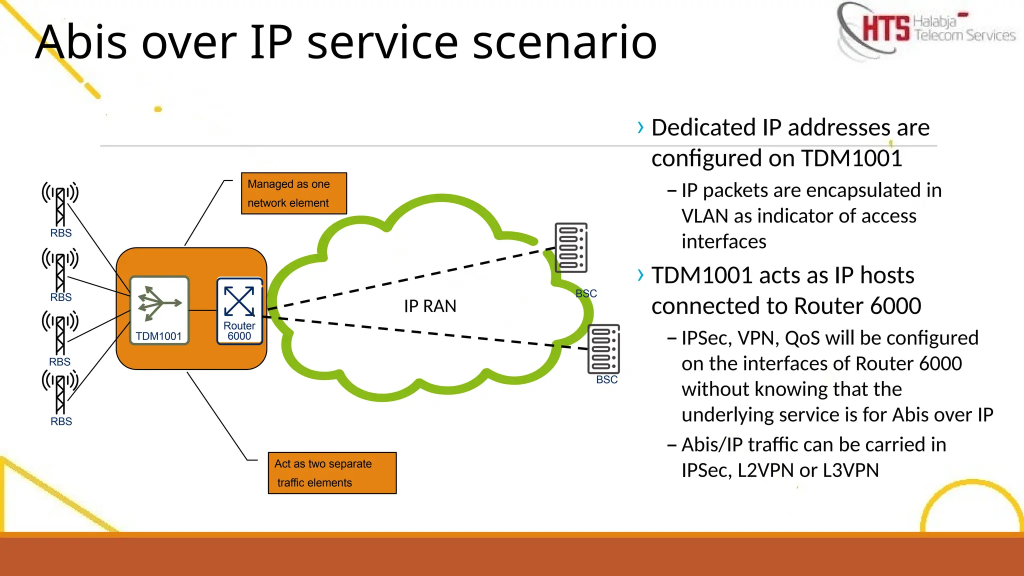 Abis over IP service scenario
TDM1001
Router
6000
IP RAN
RBS
RBS
RBS
RBS
BSC
BSC
Managed as one
network element
Act as two separate
traffic elements
› Dedicated IP addresses are
configured on TDM1001
– IP packets are encapsulated in
VLAN as indicator of access
interfaces
› TDM1001 acts as IP hosts
connected to Router 6000
– IPSec, VPN, QoS will be configured
on the interfaces of Router 6000
without knowing that the
underlying service is for Abis over IP
– Abis/IP traffic can be carried in
IPSec, L2VPN or L3VPN
 