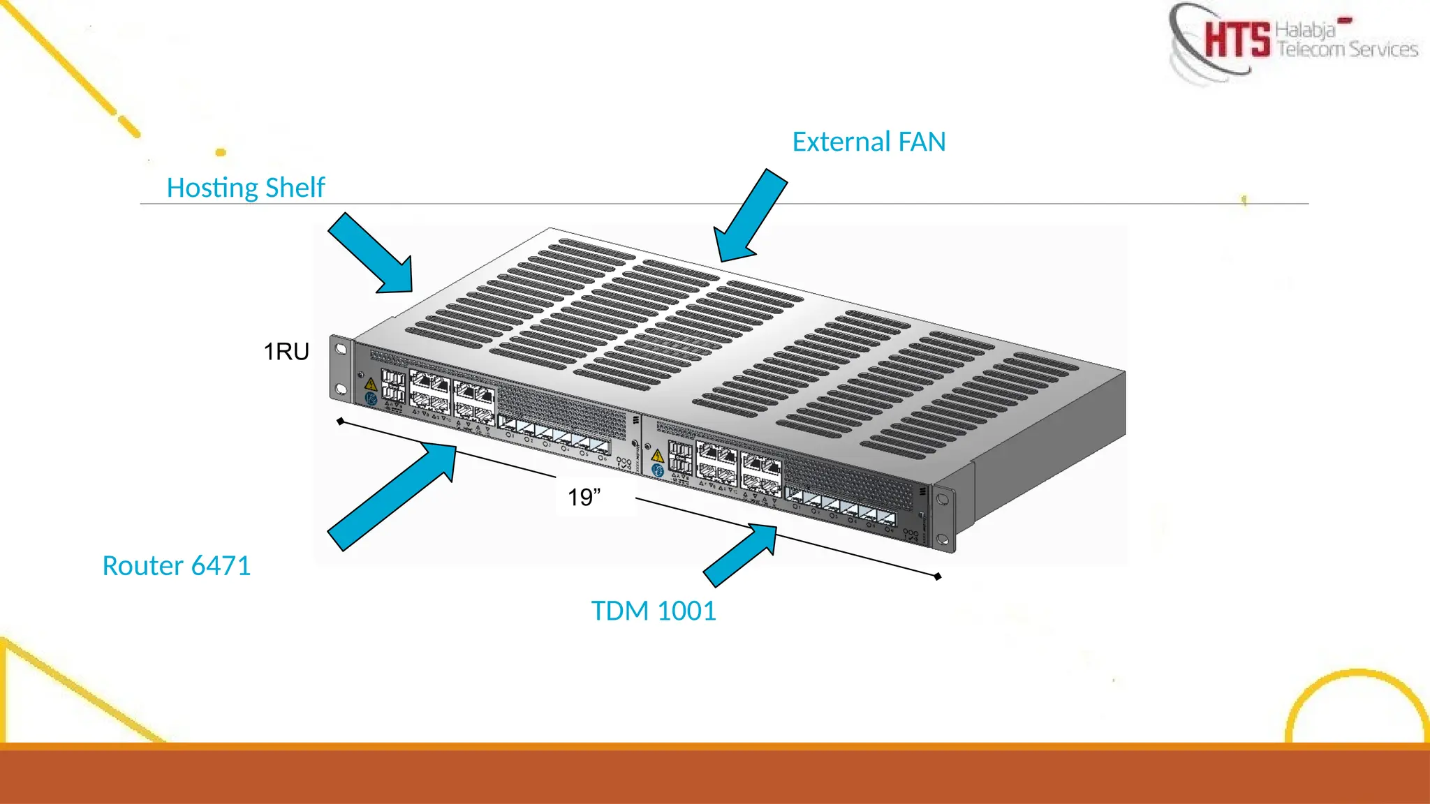 1RU
Router 6471
TDM 1001
19”
Hosting Shelf
TDM 1001
External FAN
 