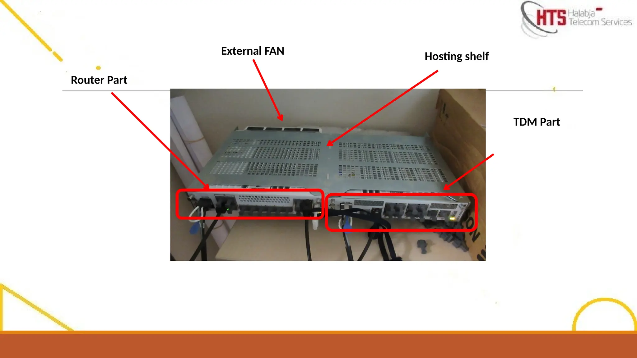 TDM Part
Hosting shelf
Router Part
External FAN
 