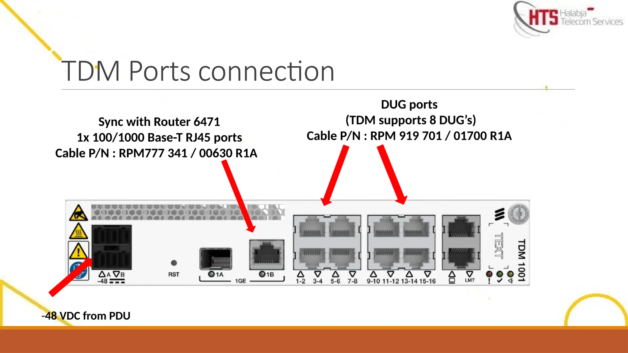 TDM Ports connection
DUG ports
(TDM supports 8 DUG’s)
Cable P/N : RPM 919 701 / 01700 R1A
Sync with Router 6471
1x 100/1000 Base-T RJ45 ports
Cable P/N : RPM777 341 / 00630 R1A
-48 VDC from PDU
 