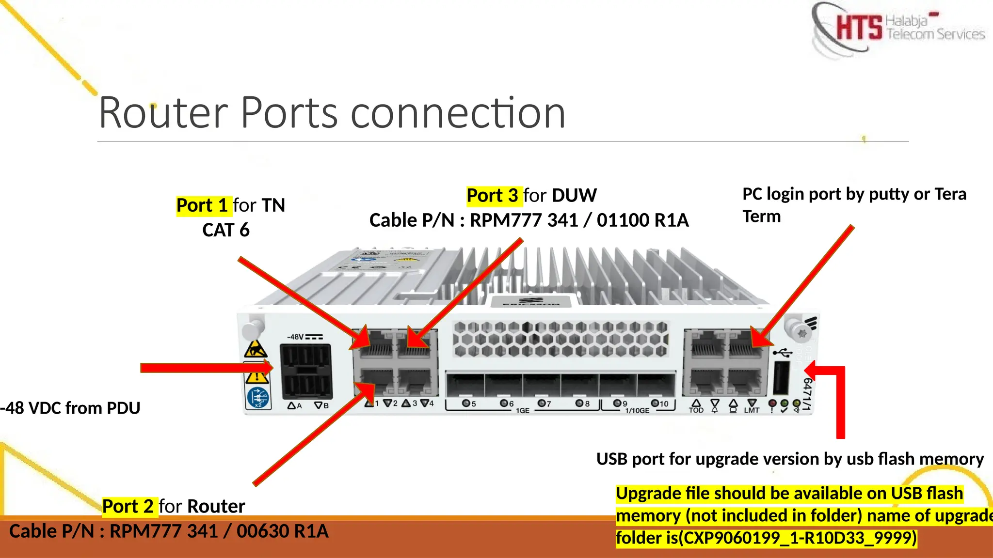 Router Ports connection
Port 1 for TN
CAT 6
-48 VDC from PDU
Port 2 for Router
Cable P/N : RPM777 341 / 00630 R1A
Port 3 for DUW
Cable P/N : RPM777 341 / 01100 R1A
PC login port by putty or Tera
Term
Upgrade file should be available on USB flash
memory (not included in folder) name of upgrade
folder is(CXP9060199_1-R10D33_9999)
USB port for upgrade version by usb flash memory
 