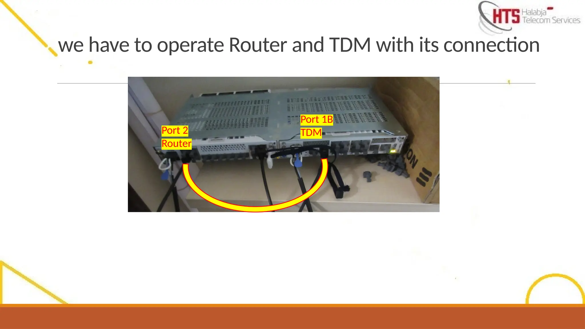 we have to operate Router and TDM with its connection
Port 2
Router
Port 1B
TDM
 