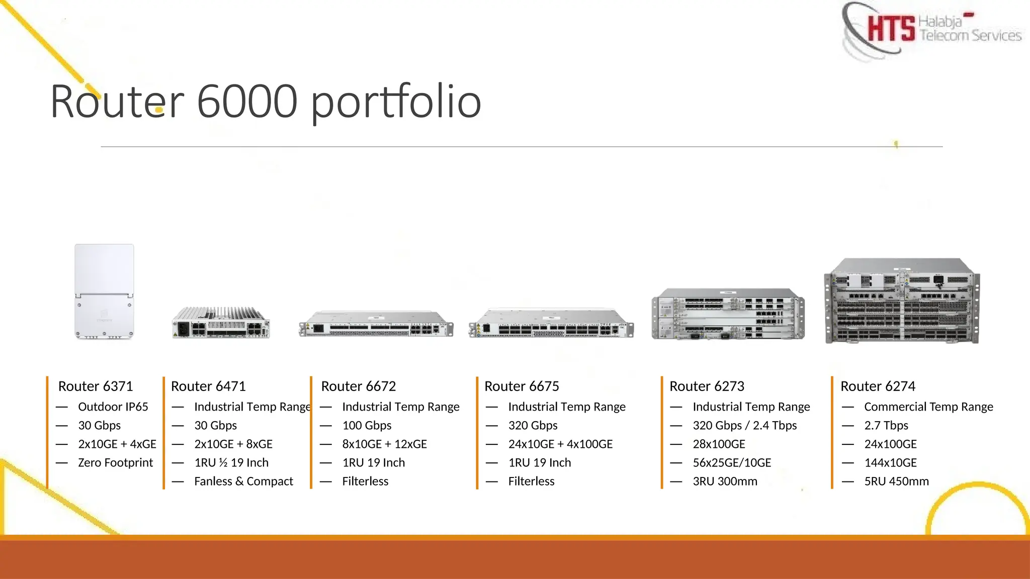 Router 6371
— Outdoor IP65
— 30 Gbps
— 2x10GE + 4xGE
— Zero Footprint
Router 6471
— Industrial Temp Range
— 30 Gbps
— 2x10GE + 8xGE
— 1RU ½ 19 Inch
— Fanless & Compact
Router 6672
— Industrial Temp Range
— 100 Gbps
— 8x10GE + 12xGE
— 1RU 19 Inch
— Filterless
Router 6675
— Industrial Temp Range
— 320 Gbps
— 24x10GE + 4x100GE
— 1RU 19 Inch
— Filterless
— Industrial Temp Range
— 320 Gbps / 2.4 Tbps
— 28x100GE
— 56x25GE/10GE
— 3RU 300mm
— Commercial Temp Range
— 2.7 Tbps
— 24x100GE
— 144x10GE
— 5RU 450mm
Router 6273 Router 6274
Router 6000 portfolio
 