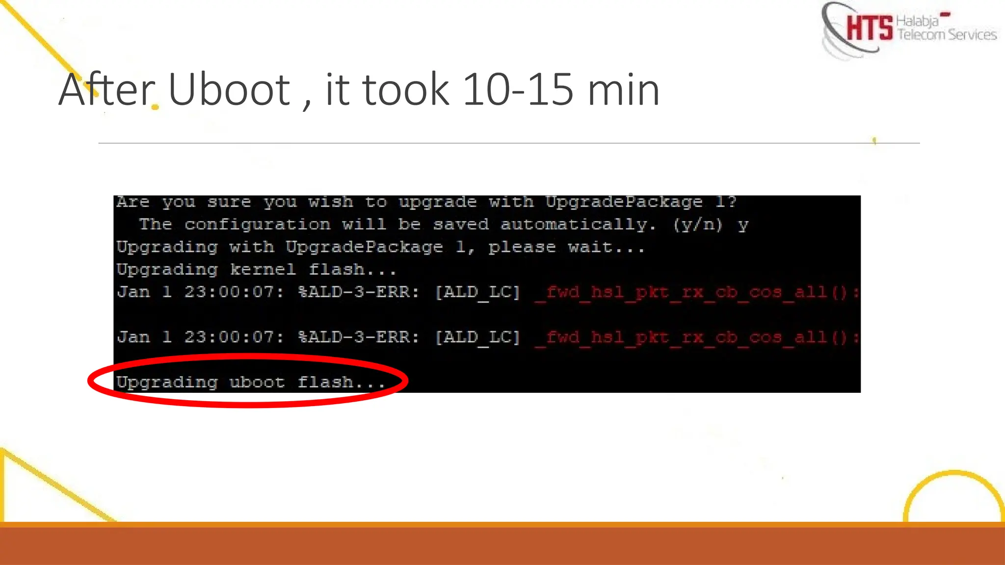 After Uboot , it took 10-15 min
 