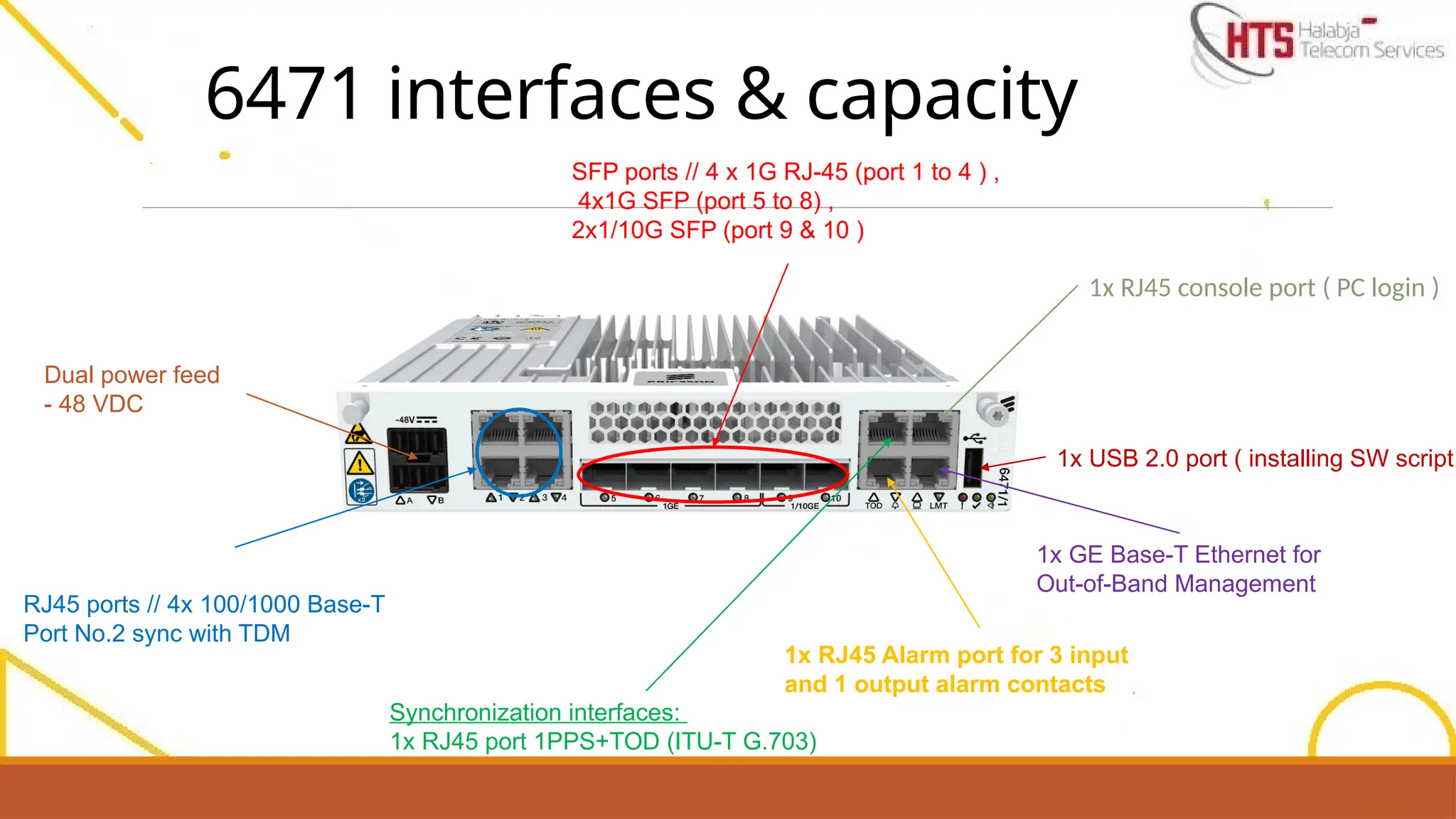 6471 interfaces & capacity
Dual power feed
- 48 VDC
SFP ports // 4 x 1G RJ-45 (port 1 to 4 ) ,
4x1G SFP (port 5 to 8) ,
2x1/10G SFP (port 9 & 10 )
RJ45 ports // 4x 100/1000 Base-T
Port No.2 sync with TDM
1x GE Base-T Ethernet for
Out-of-Band Management
1x USB 2.0 port ( installing SW script
1x RJ45 Alarm port for 3 input
and 1 output alarm contacts
1x RJ45 console port ( PC login )
Synchronization interfaces:
1x RJ45 port 1PPS+TOD (ITU-T G.703)
 