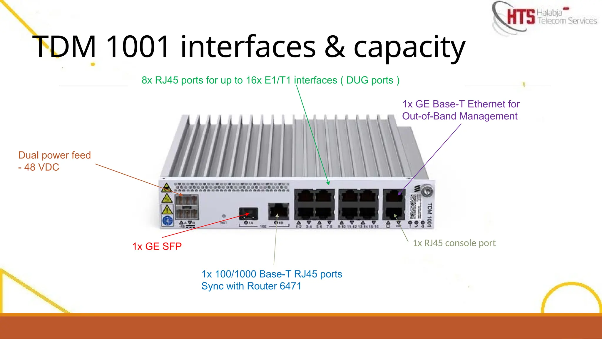 TDM 1001 interfaces & capacity
1x GE SFP
1x 100/1000 Base-T RJ45 ports
Sync with Router 6471
1x GE Base-T Ethernet for
Out-of-Band Management
8x RJ45 ports for up to 16x E1/T1 interfaces ( DUG ports )
1x RJ45 console port
Dual power feed
- 48 VDC
 