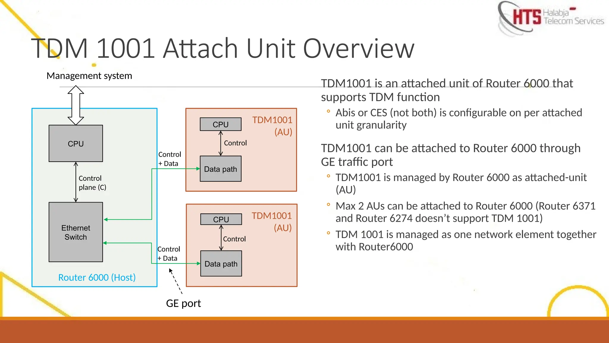 TDM 1001 Attach Unit Overview
TDM1001 is an attached unit of Router 6000 that
supports TDM function
◦ Abis or CES (not both) is configurable on per attached
unit granularity
TDM1001 can be attached to Router 6000 through
GE traffic port
◦ TDM1001 is managed by Router 6000 as attached-unit
(AU)
◦ Max 2 AUs can be attached to Router 6000 (Router 6371
and Router 6274 doesn’t support TDM 1001)
◦ TDM 1001 is managed as one network element together
with Router6000
Router 6000 (Host)
TDM1001
(AU)
TDM1001
(AU)
CPU
Ethernet
Switch
Data path
Data path
CPU
CPU
Management system
Control
plane (C)
Control
+ Data
Control
Control
Control
+ Data
GE port
 