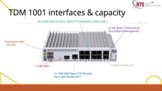 TDM 1001 interfaces & capacity
1x GE SFP
1x 100/1000 Base-T RJ45 ports
Sync with Router 6471
1x GE Base-T Ethernet for
Out-of-Band Management
8x RJ45 ports for up to 16x E1/T1 interfaces ( DUG ports )
1x RJ45 console port
Dual power feed
- 48 VDC
 